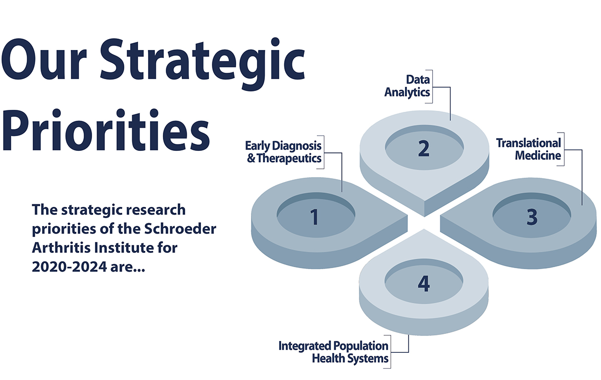 uhn research strategic plan